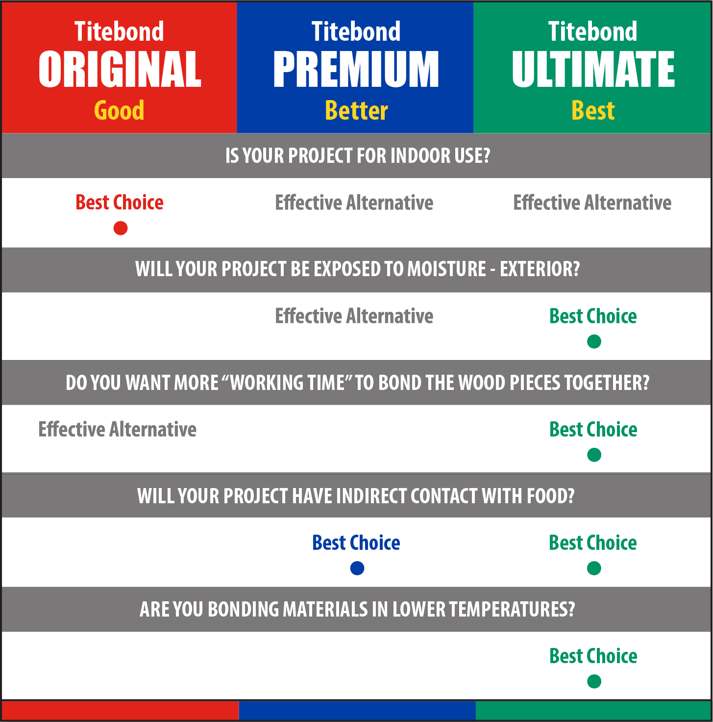 Lists to help choose which glue is best for your project